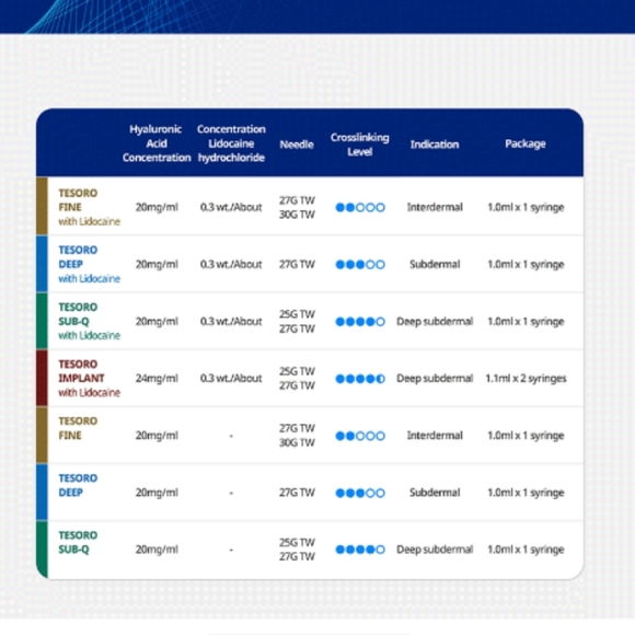 Tesoro Deep Dermal Filler for lips. Hyaluronic Acid. - Picture 5 of 7